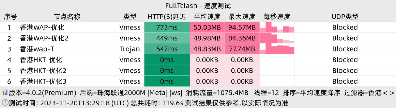 速度测试