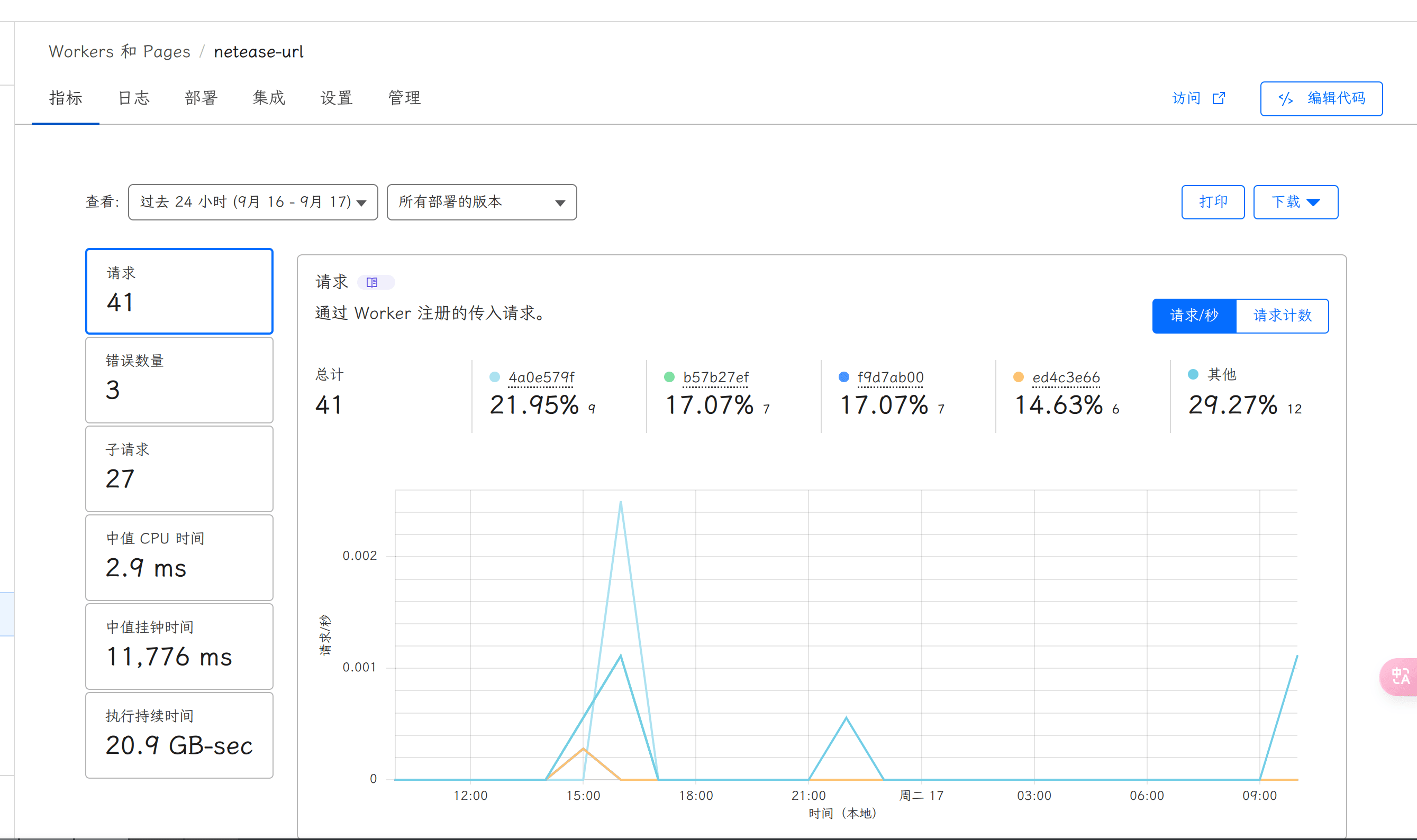Re0: 从零开始的 Rust For Cloudflare Workers 教程